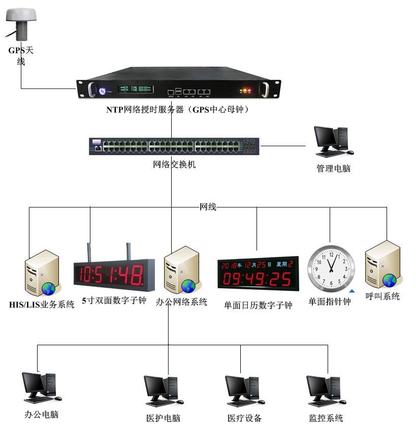 宿遷運河港中心醫(yī)院項目