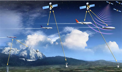 北斗GPS衛(wèi)星導(dǎo)航授時(shí) 北斗GPS衛(wèi)星導(dǎo)航授時(shí)